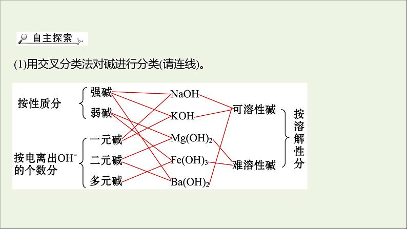 高中化学第二章化学物质及其变化第一节第1课时简单分类法及其应用教学课件新人教版必修1第6页