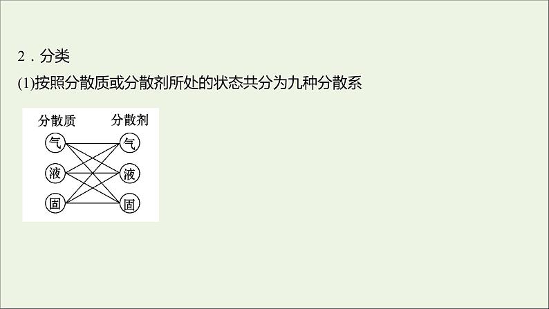 高中化学第二章化学物质及其变化第一节第2课时分散系及其分类教学课件新人教版必修1第4页