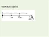 高中化学第二章化学物质及其变化第一节第2课时分散系及其分类教学课件新人教版必修1