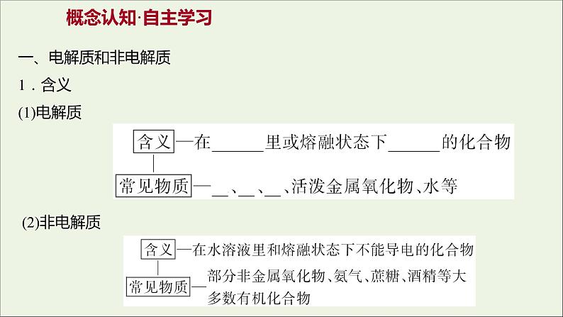 高中化学第二章化学物质及其变化第二节第1课时酸碱盐在水溶液中的电离教学课件新人教版必修1第3页