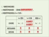 高中化学第二章化学物质及其变化第二节第1课时酸碱盐在水溶液中的电离教学课件新人教版必修1