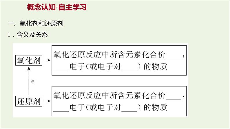 高中化学第二章化学物质及其变化第三节第2课时氧化剂和还原剂教学课件新人教版必修103