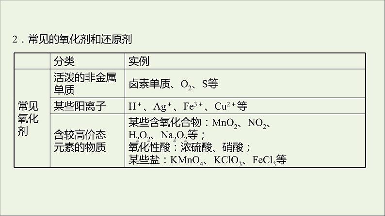 高中化学第二章化学物质及其变化第三节第2课时氧化剂和还原剂教学课件新人教版必修104