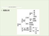 高中化学第二章化学物质及其变化阶段素养提升课教学课件新人教版必修1