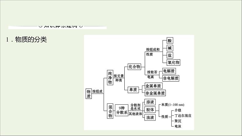 高中化学第二章化学物质及其变化阶段素养提升课教学课件新人教版必修1第3页