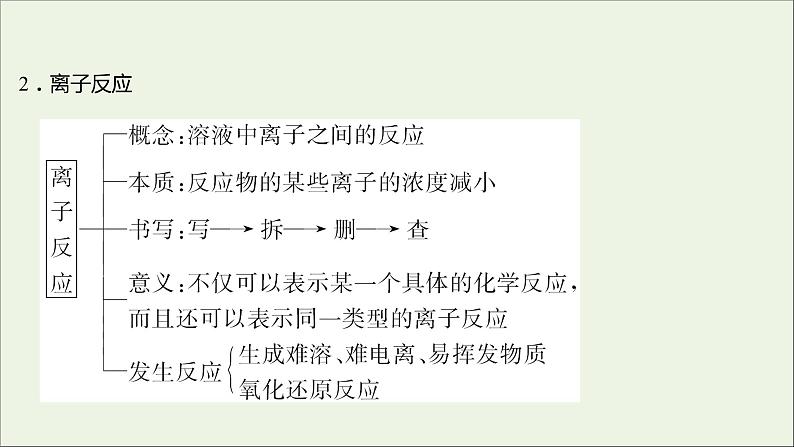 高中化学第二章化学物质及其变化阶段素养提升课教学课件新人教版必修1第4页