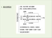 高中化学第二章化学物质及其变化阶段素养提升课教学课件新人教版必修1