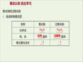 高中化學(xué)第三章金屬及其他化合物第二節(jié)第1課時鈉的重要化合物Na2ONa2O2教學(xué)課件新人教版必修1