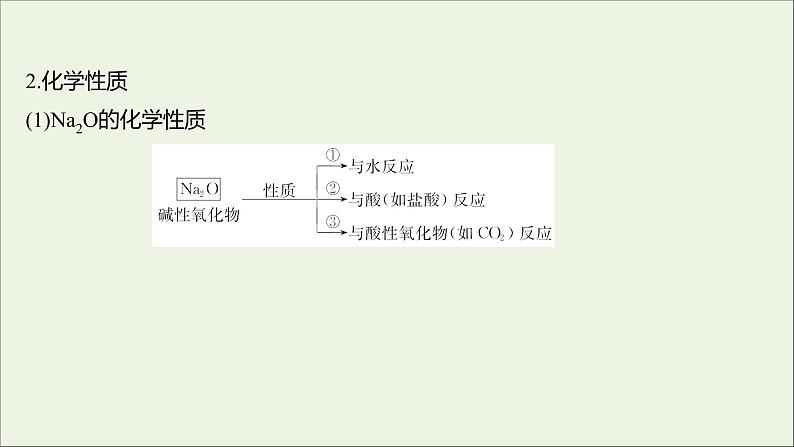 高中化学第三章金属及其他化合物第二节第1课时钠的重要化合物Na2ONa2O2教学课件新人教版必修1第4页