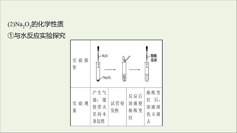 高中化学第三章金属及其他化合物第二节第1课时钠的重要化合物Na2ONa2O2教学课件新人教版必修1第6页