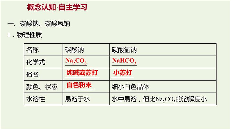 高中化学第三章金属及其他化合物第二节第2课时钠的重要化合物Na2CO3NaHCO3教学课件新人教版必修1第3页