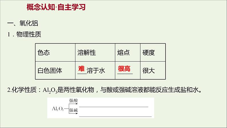 高中化学第三章金属及其他化合物第二节第3课时铝的重要化合物教学课件新人教版必修103