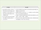 高中化學(xué)第三章金屬及其他化合物第二節(jié)第4課時鐵的重要化合物課件新人教版必修1