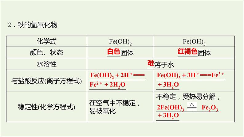 高中化学第三章金属及其他化合物第二节第4课时铁的重要化合物课件新人教版必修106