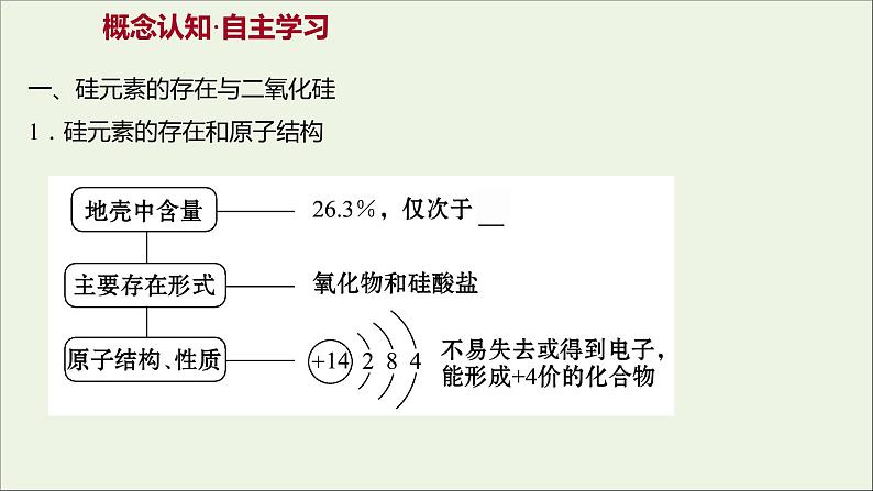 高中化学第四章非金属及其化合物第一节无机非金属材料的主角__硅课件新人教版必修103