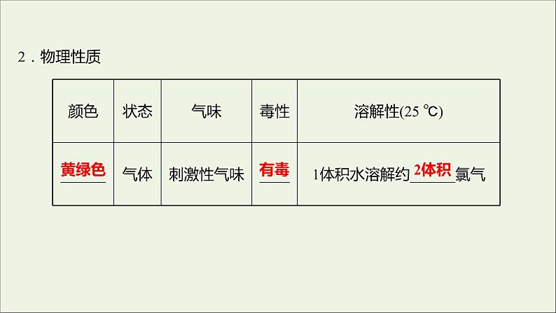 高中化学第四章非金属及其化合物第二节富集在海水中的元素__氯课件新人教版必修104