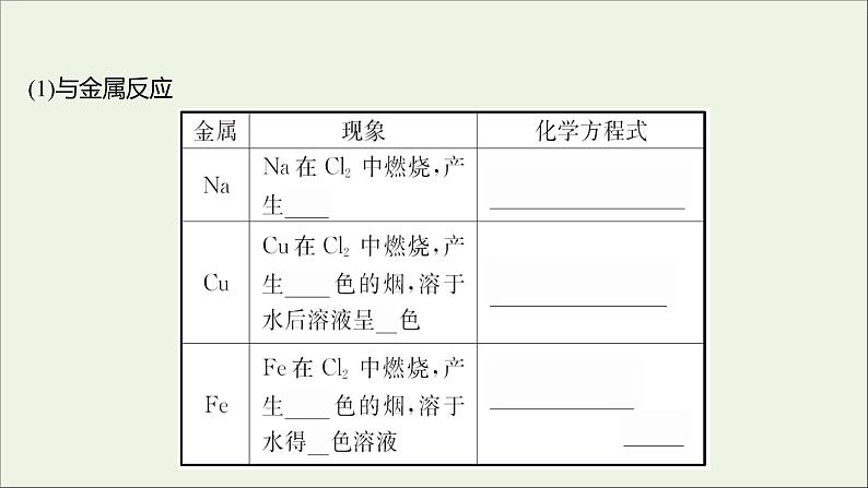 高中化学第四章非金属及其化合物第二节富集在海水中的元素__氯课件新人教版必修106