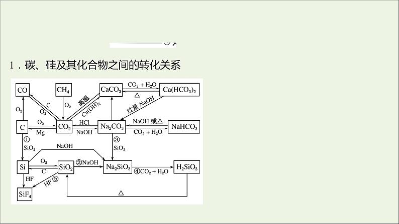 高中化学第四章非金属及其化合物阶段素养提升课课件新人教版必修103