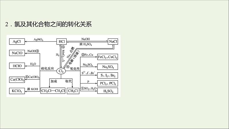 高中化学第四章非金属及其化合物阶段素养提升课课件新人教版必修104