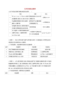 通用版2022届高三化学一轮复习强化训练化学实验热点题型含解析