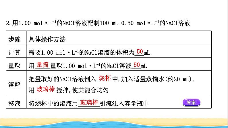 浙江专用高中化学实验活动1配制一定物质的量浓度的溶液课件新人教版必修第一册205