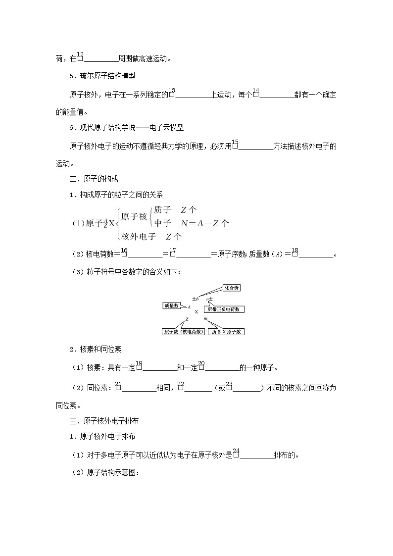 高中化学专题2研究物质的基本方法3人类对原子结构的认识学案苏教版必修1第2页