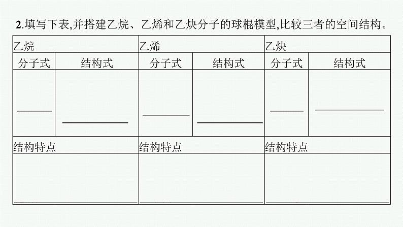 高中化学人教版必修二 第七章 实验活动8　搭建球棍模型认识有机化合物分子结构的特点课件PPT04