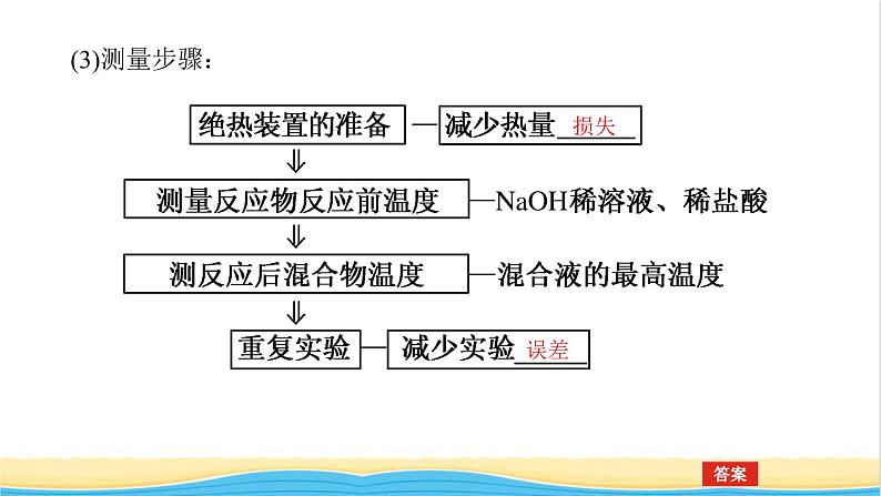 高中化学专题1化学反应与能量变化1.2反应热的测量与计算课件苏教版选择性必修107