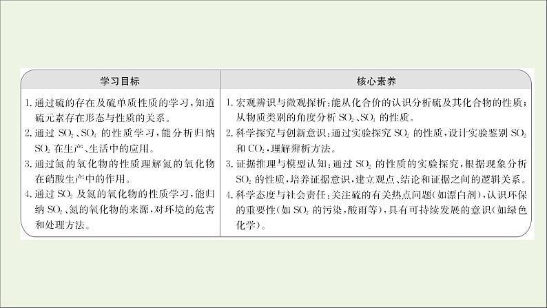 2021_2022学年高中化学第四章非金属及其化合物第三节硫和氮的氧化物课件新人教版必修102