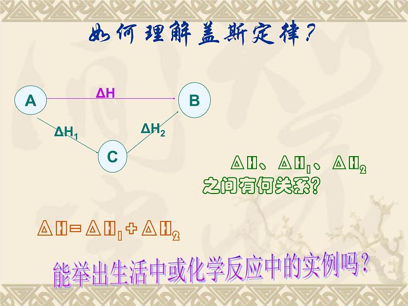 化学反应热的计算1课件PPT第6页