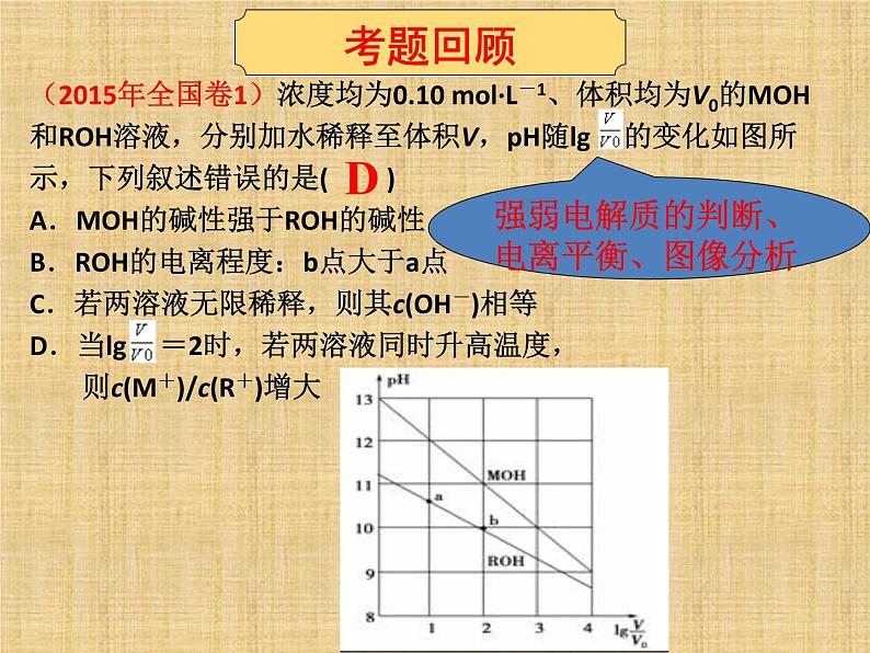 专题3 溶液中的离子反应第三单元高三化学二轮复习选择题专题训练——电解质溶液课件PPT第4页