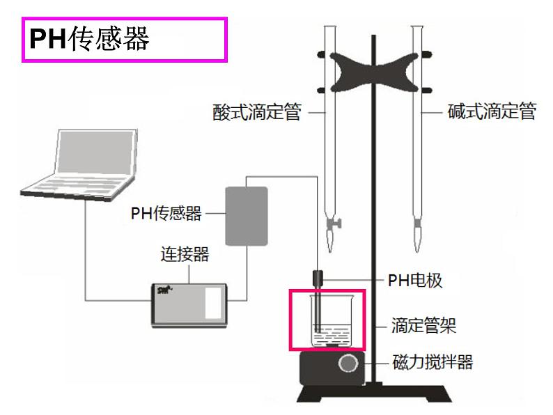 专题3 溶液中的离子反应第二单元 溶液的酸碱性酸碱中和滴定（第二课时）课件PPT05