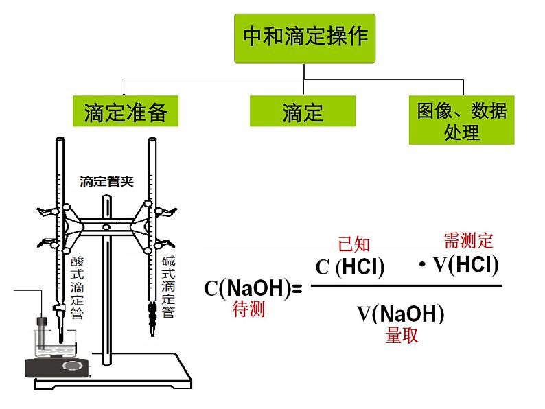 专题3 溶液中的离子反应第二单元 溶液的酸碱性酸碱中和滴定（第二课时）课件PPT06