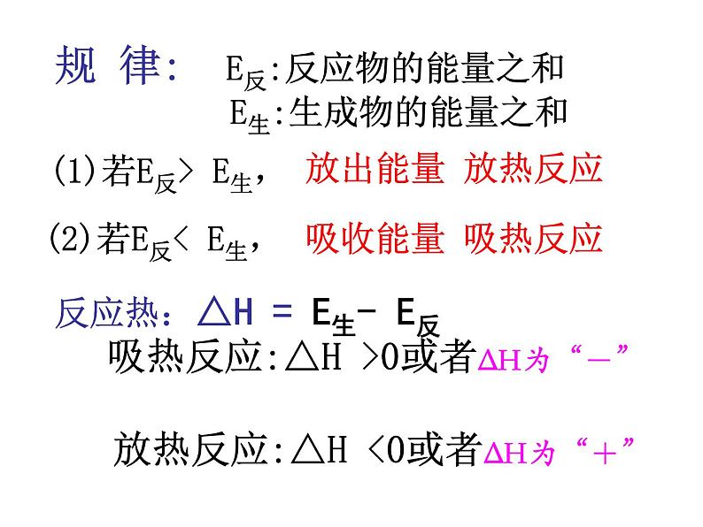 化学反应的焓变课件PPT05