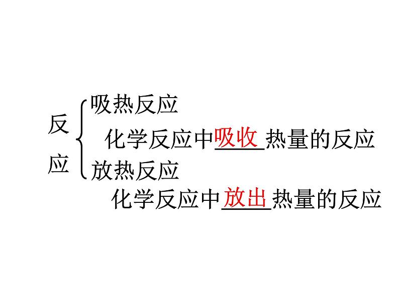 化学反应的焓变课件PPT06