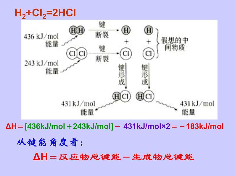 化学反应的焓变课件PPT08