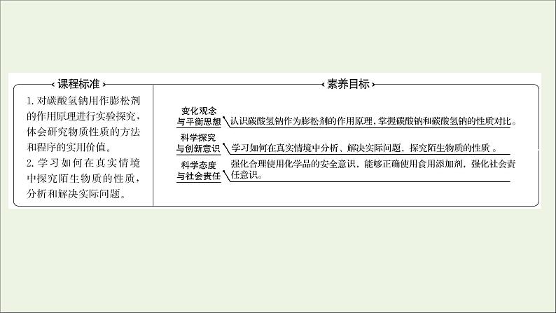 福建专用2021_2022学年新教材高中化学第1章认识化学科学微项目探秘膨松剂__体会研究物质性质的方法和程序的实用价值课件鲁科版必修102