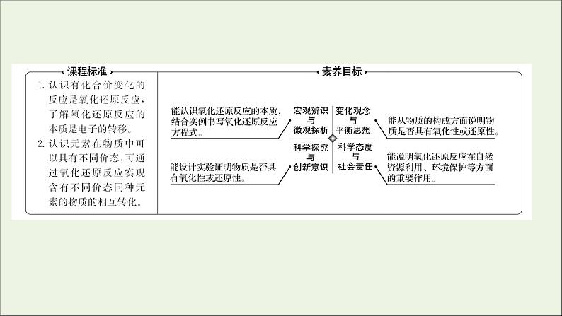 福建专用2021_2022学年新教材高中化学第2章元素与物质世界第3节第1课时认识氧化还原反应课件鲁科版必修102