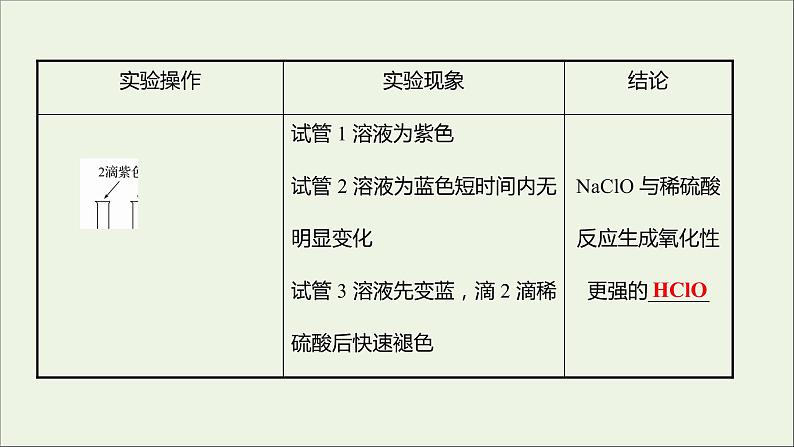 福建专用2021_2022学年新教材高中化学第2章元素与物质世界微项目科学使用含氯消毒剂__运用氧化还原反应原理解决实际问题课件鲁科版必修106