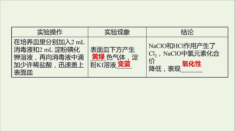 福建专用2021_2022学年新教材高中化学第2章元素与物质世界微项目科学使用含氯消毒剂__运用氧化还原反应原理解决实际问题课件鲁科版必修107