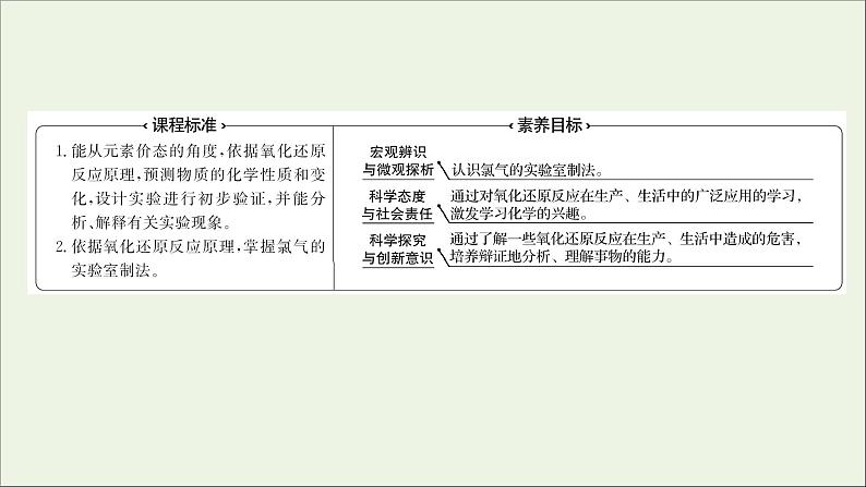 福建专用2021_2022学年新教材高中化学第2章元素与物质世界第3节第3课时氧化还原反应的应用课件鲁科版必修102