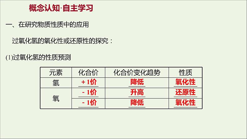 福建专用2021_2022学年新教材高中化学第2章元素与物质世界第3节第3课时氧化还原反应的应用课件鲁科版必修103