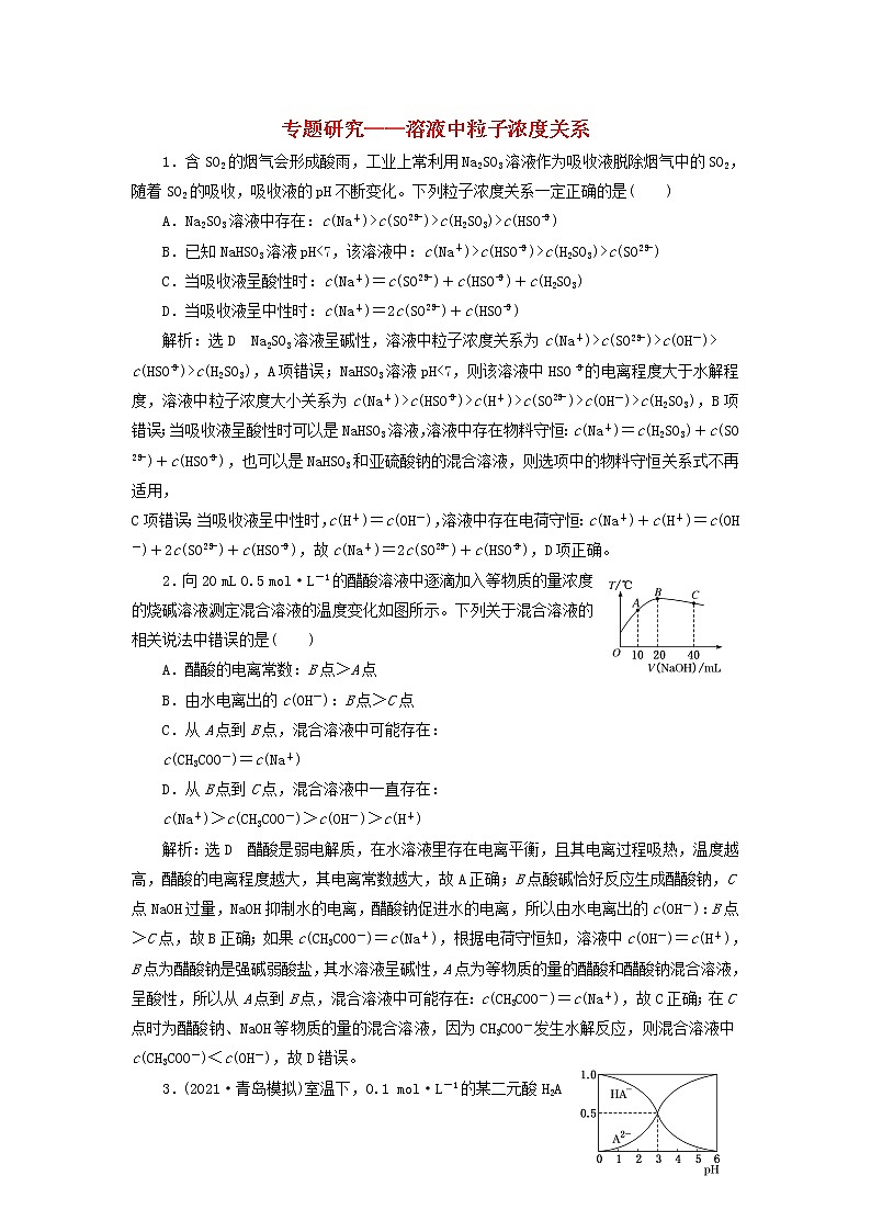 2022届高考化学一轮复习全程跟踪检测49专题研究__溶液中粒子浓度关系含解析01