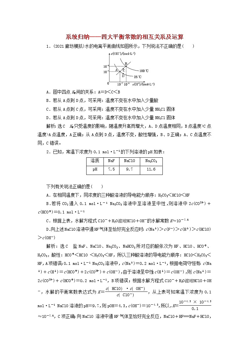 2022届高考化学一轮复习全程跟踪检测52系统归纳__四大平衡常数的相互关系及运算含解析01
