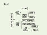 2021_2022学年新教材高中化学专题1化学反应与能量变化3金属的腐蚀与防护课件苏教版选择性必修1