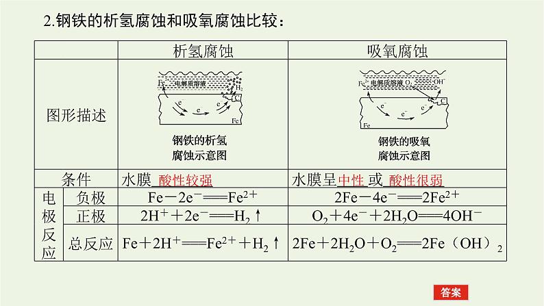 2021_2022学年新教材高中化学专题1化学反应与能量变化3金属的腐蚀与防护课件苏教版选择性必修108