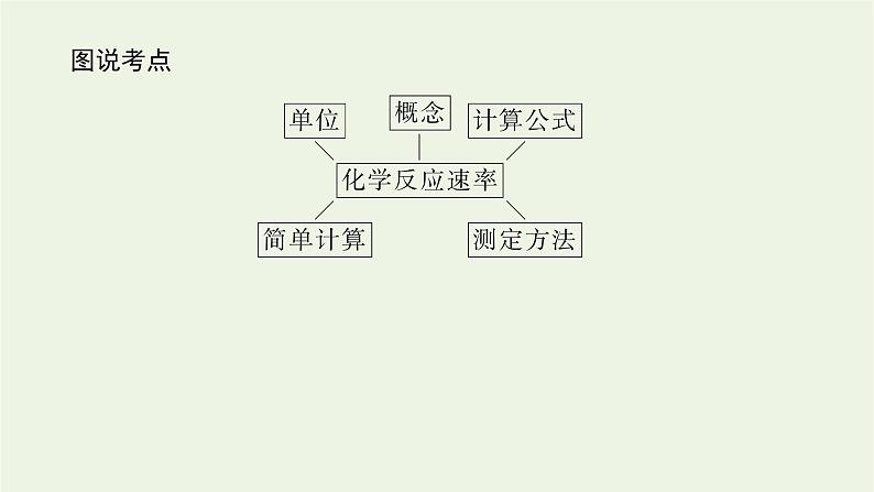 2021_2022学年新教材高中化学专题2化学反应速率与化学平衡1.1化学反应速率的表示方法课件苏教版选择性必修103