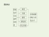 2021_2022学年新教材高中化学专题2化学反应速率与化学平衡1.2影响化学反应速率的因素课件苏教版选择性必修1