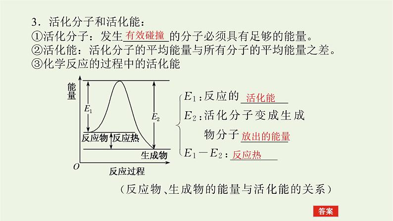 2021_2022学年新教材高中化学专题2化学反应速率与化学平衡1.2影响化学反应速率的因素课件苏教版选择性必修1第7页