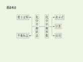 2021_2022学年新教材高中化学专题2化学反应速率与化学平衡2.2化学平衡状态化学平衡常数课件苏教版选择性必修1
